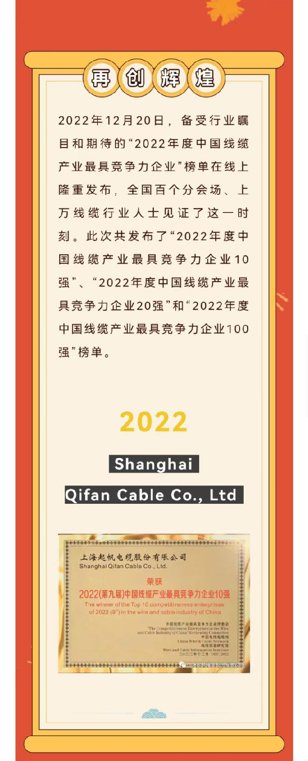 2022年度中國線纜產業最具競爭力企業10強g