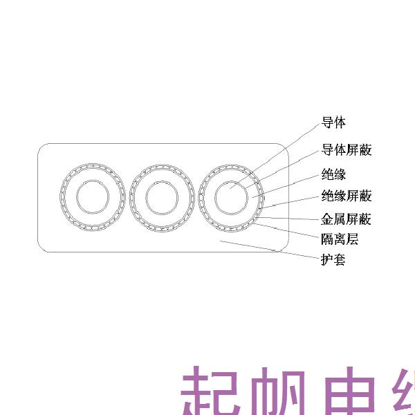 乙丙橡皮絕緣橡皮護套港機用中壓卷筒扁電纜-GJEFRB-6/10kV、8.7/10kV