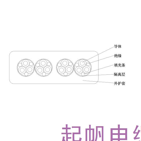 乙丙橡皮絕緣橡皮護套 港機用低壓卷筒扁電纜-GJEFRB-0.6/1kV