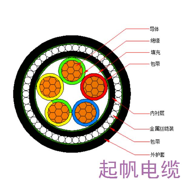 銅芯交聯聚乙烯絕緣金屬絲鎧裝聚烯烴護套 無鹵低煙阻燃C類電力電纜-WDZC-YJY73-0.6/1kV、WDZC-YJY33-0.6/1kV