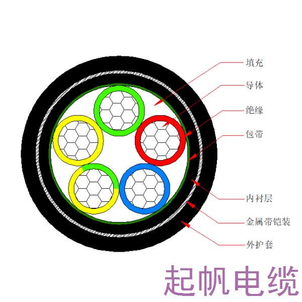 鋁芯交聯(lián)聚乙烯絕緣金屬帶鎧裝聚烯烴護(hù)套 無鹵低煙阻燃C類電力電纜-WDZC-YJLY63-0.6/1kV、WDZC-YJLY23-0.6/1kV