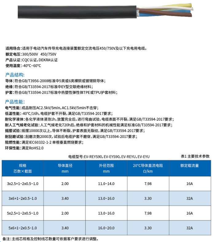 交流充電樁電纜